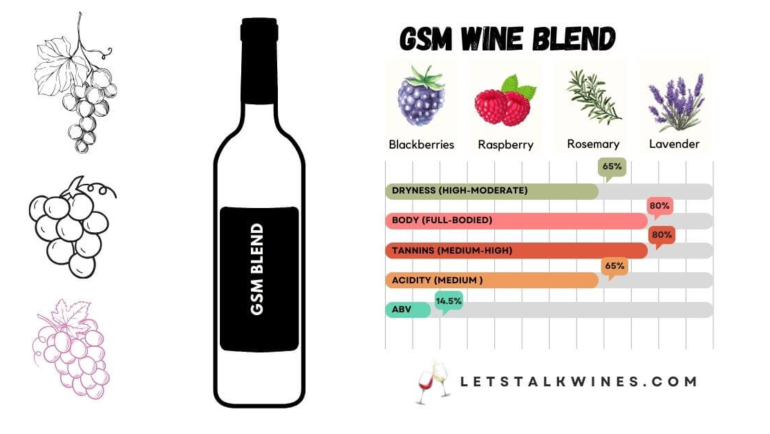 GSM Wine